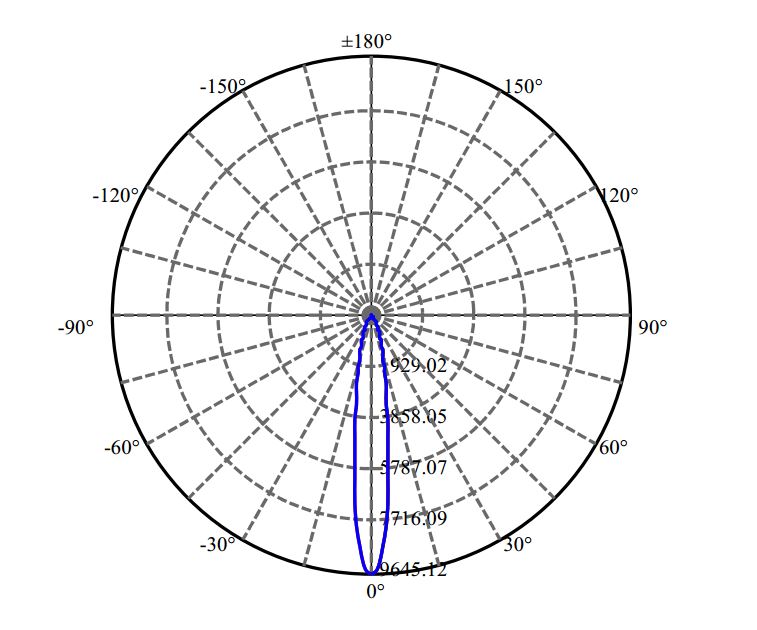 Nata Lighting Company Limited -   SLE G7 13MM 3-2115-N